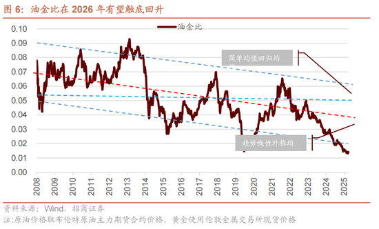 招商策略：指数震荡，涨价扩散  第6张