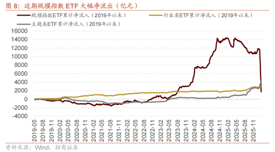 招商策略：指数震荡，涨价扩散  第8张