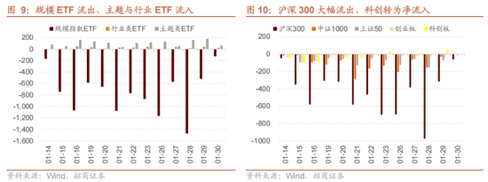招商策略：指数震荡，涨价扩散  第9张