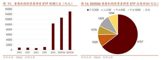 招商策略：指数震荡，涨价扩散  第10张
