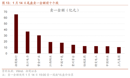招商策略：指数震荡，涨价扩散  第12张