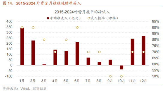 招商策略：指数震荡，涨价扩散  第13张
