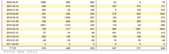 招商策略：指数震荡，涨价扩散  第16张