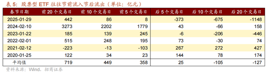 招商策略：指数震荡，涨价扩散  第17张
