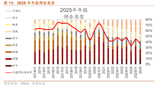 招商策略：指数震荡，涨价扩散  第18张