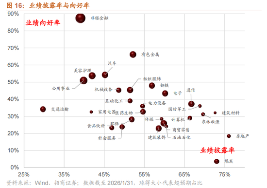 招商策略：指数震荡，涨价扩散  第19张