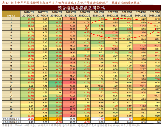 招商策略：指数震荡，涨价扩散  第20张