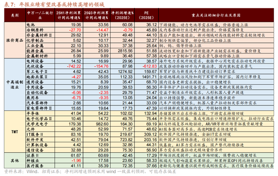 招商策略：指数震荡，涨价扩散  第21张