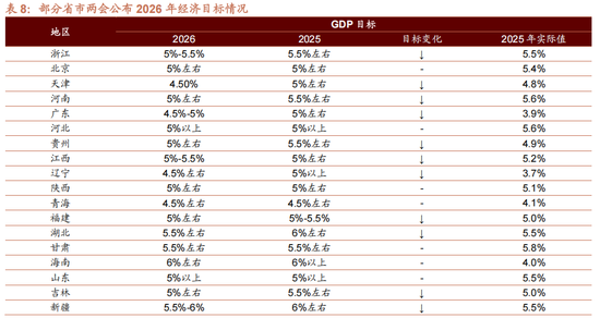 招商策略：指数震荡，涨价扩散  第22张