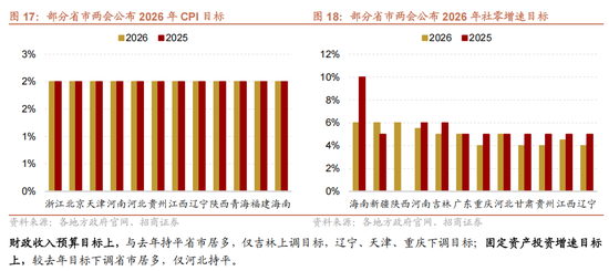 招商策略：指数震荡，涨价扩散  第24张