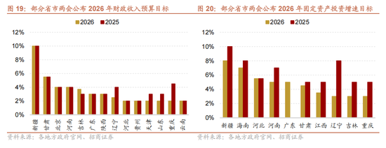 招商策略：指数震荡，涨价扩散  第25张