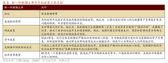 招商策略：指数震荡，涨价扩散  第26张