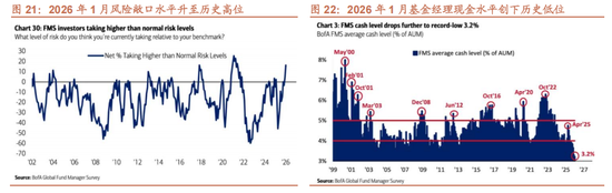 招商策略：指数震荡，涨价扩散  第27张