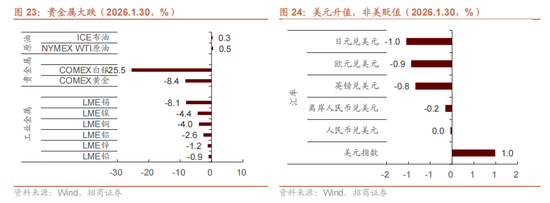 招商策略：指数震荡，涨价扩散  第29张