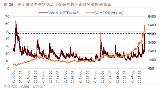 招商策略：指数震荡，涨价扩散  第30张