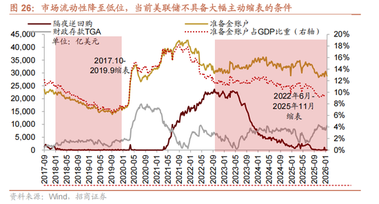 招商策略：指数震荡，涨价扩散  第31张