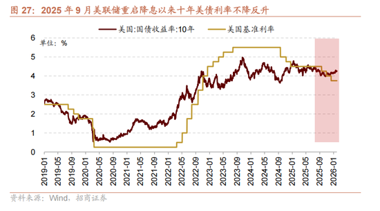 招商策略：指数震荡，涨价扩散  第32张