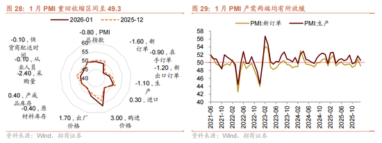 招商策略：指数震荡，涨价扩散  第33张