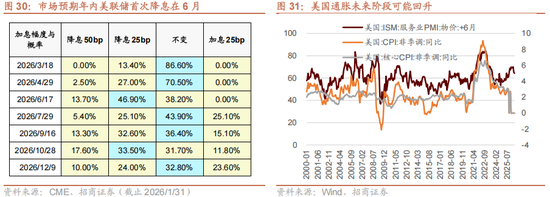 招商策略：指数震荡，涨价扩散  第34张
