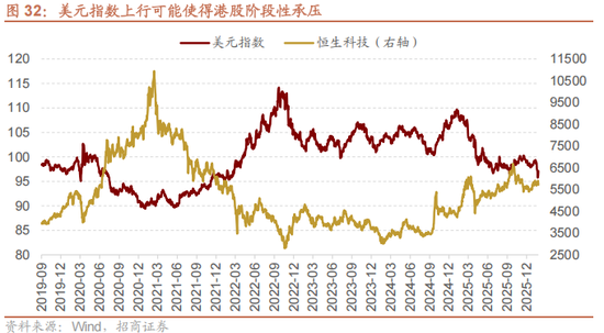 招商策略：指数震荡，涨价扩散  第35张