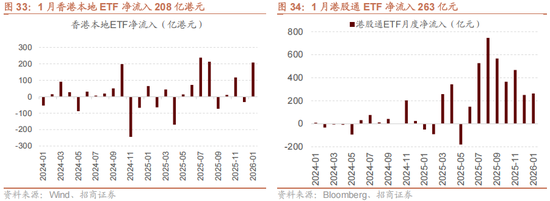 招商策略：指数震荡，涨价扩散  第36张