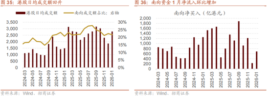 招商策略：指数震荡，涨价扩散  第37张