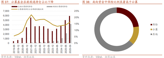 招商策略：指数震荡，涨价扩散  第38张