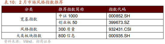 招商策略：指数震荡，涨价扩散  第39张