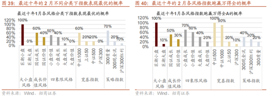 招商策略：指数震荡，涨价扩散  第40张