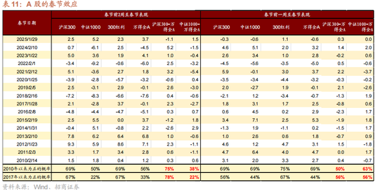 招商策略：指数震荡，涨价扩散  第41张