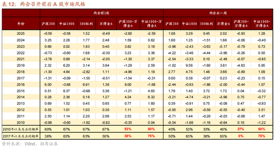 招商策略：指数震荡，涨价扩散  第42张