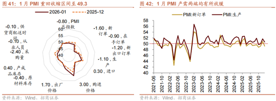 招商策略：指数震荡，涨价扩散  第43张