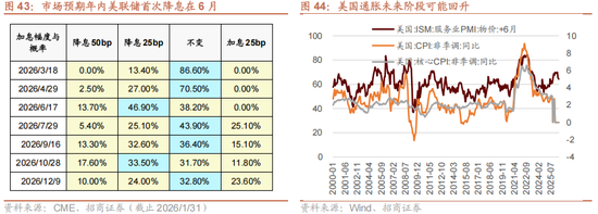 招商策略：指数震荡，涨价扩散  第44张