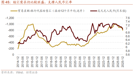 招商策略：指数震荡，涨价扩散  第45张