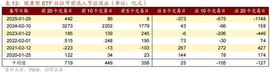 招商策略：指数震荡，涨价扩散  第46张