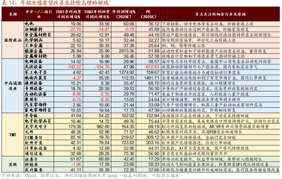 招商策略：指数震荡，涨价扩散  第47张