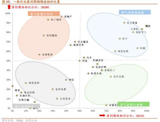 招商策略：指数震荡，涨价扩散  第48张