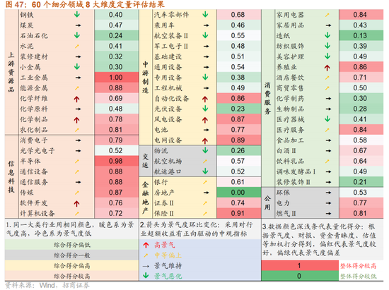 招商策略：指数震荡，涨价扩散  第49张