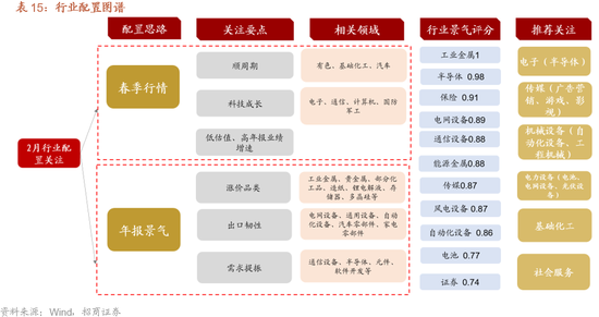 招商策略：指数震荡，涨价扩散  第50张