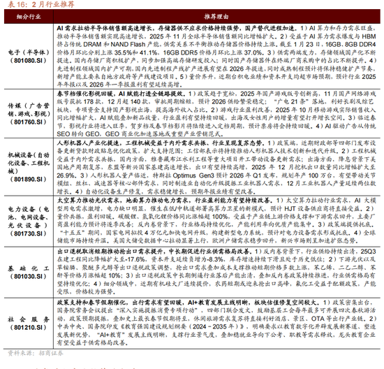 招商策略：指数震荡，涨价扩散  第51张