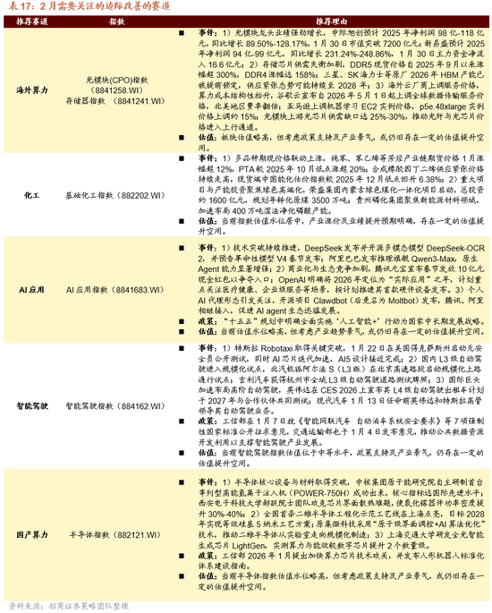 招商策略：指数震荡，涨价扩散  第52张