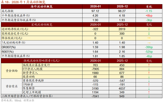 招商策略：指数震荡，涨价扩散  第53张