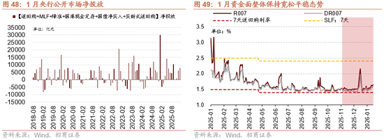 招商策略：指数震荡，涨价扩散  第54张