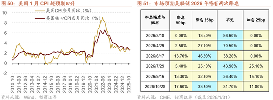 招商策略：指数震荡，涨价扩散  第55张