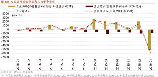 招商策略：指数震荡，涨价扩散  第56张