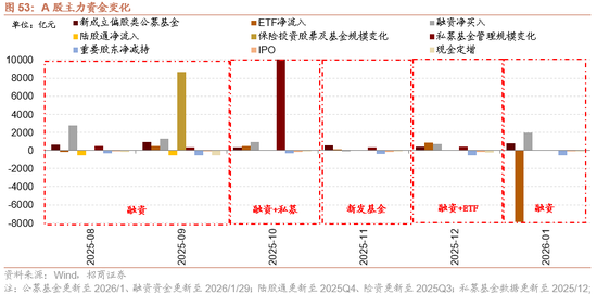 招商策略：指数震荡，涨价扩散  第57张