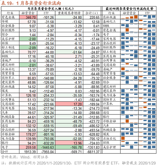 招商策略：指数震荡，涨价扩散  第58张