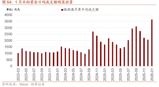 招商策略：指数震荡，涨价扩散  第59张