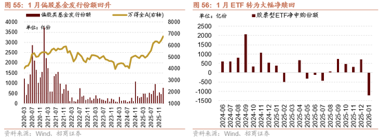 招商策略：指数震荡，涨价扩散  第60张