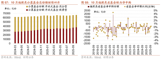 招商策略：指数震荡，涨价扩散  第61张